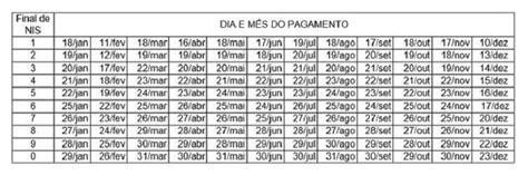 Confira o calendário do bolsa família em 2021 o bolsa família é um programa de transferência direta de renda, direcionado às famílias em situação de pobreza e de extrema pobreza em todo o país. Caixa divulga calendário de pagamento do Bolsa Família em 2021 | JTNews