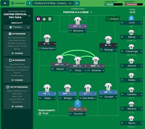Managing Real Madrid Squad Structure Expectations And Tactics For Fm23