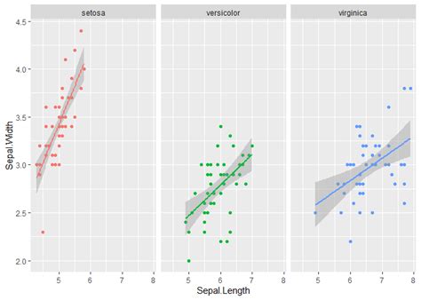 Multiple Regression Lines In Ggplot Tidyverse Rstudio Community Hot