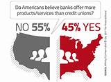 Facts About Credit Unions