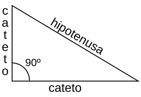 Qué Es La Hipotenusa En El Teorema De Pitágoras Matemáticas