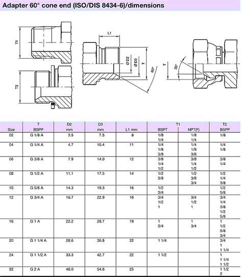 Jic Bulkhead Fittings Dimension Chart Types Knowledge Yuyao Jiayuan Images And Photos Finder