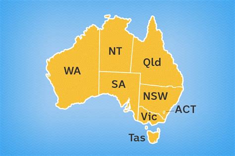 Commonly Used Abbreviations And Acronyms In Australia Abc Education