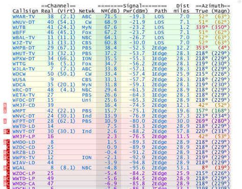 Majenang kota cilacap majenang adalah salah satu kota yang terletak di kabupaten cilacap, majenang adalah salah satu. The Ultimate Digital TV Antenna Guide | Grounded Reason