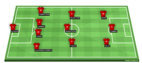 Berikut adalah susunan pemain yang kemungkinan diturunkan oleh guardiola. Liverpool vs Manchester City Preview: Probable Lineups ...