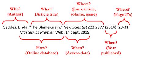 Why Citing Sources Is Important Identifying Parts Of A Citation