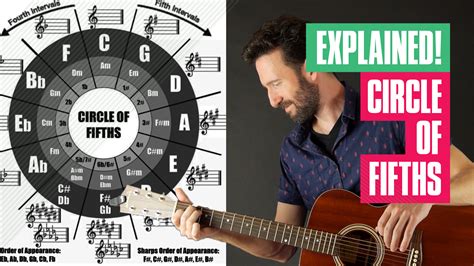 Circle of Fifths on Guitar Explained! - Guitar Tricks Blog gambar png
