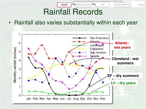 Ppt Rainfall Records Powerpoint Presentation Free Download Id1145803