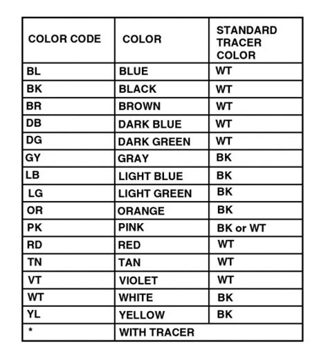 Gm Wiring Harness Color Code
