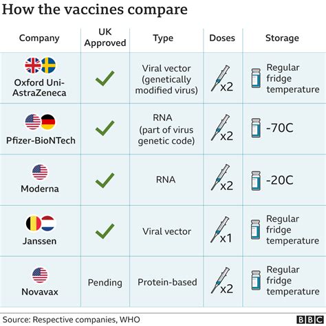 Covid When Will Teenagers Get The Jab And Do I Need A Booster Bbc News