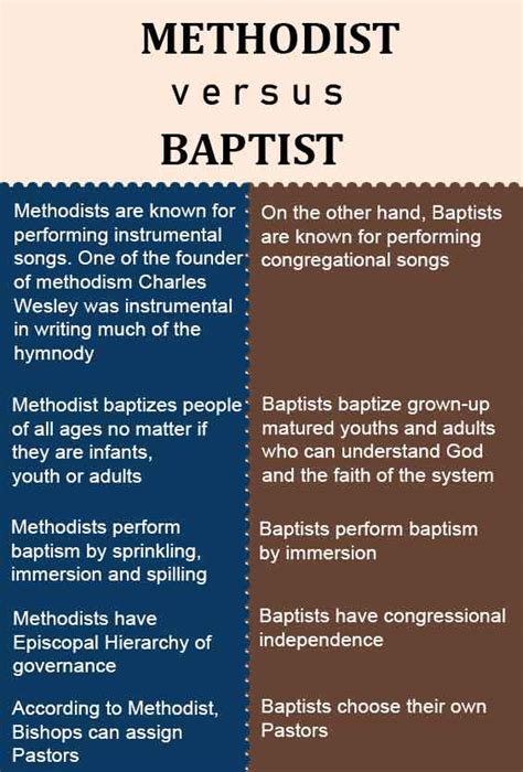 Difference Between Methodist And Baptist With Table Dplanet