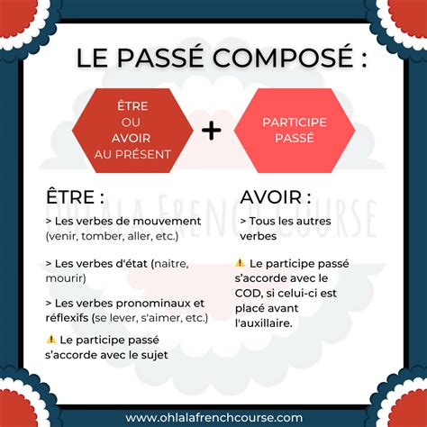 passé composé or imparfait which one to use