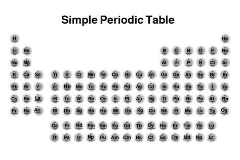 Gambar Ilustrasi Vektor Teks Elemen Tabel Periodik Sederhana Untuk