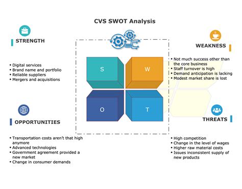 Swot Analysis Examples Edrawmax Free Template Ideas In Swot Images My
