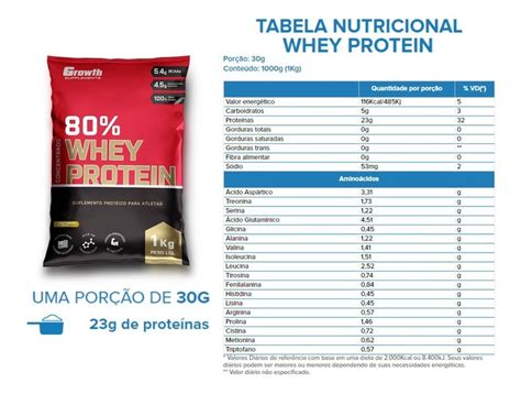 Whey Concentrado 80 Whey Protein Growth Supplements Parcelamento