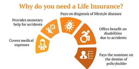 Life Insurance Benefits Important Features Of Life Insurance
