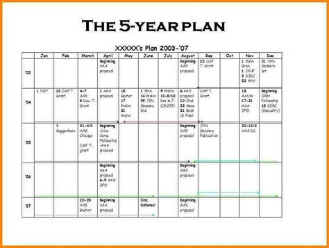 21 3 5 Year Business Plan Template Business Templates Year Business