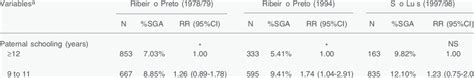 Veja o que heloisa bettiol (helomb) descobriu no pinterest, a maior coleção de ideias do mundo. Small for gestational age (SGA) birth rate according to ...