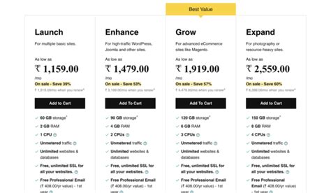 Godaddy Web Hosting Plans Review And Comparison 2021