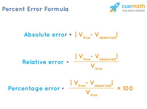 How To Find Percent Of Error / Equation To Find Percent Error ...