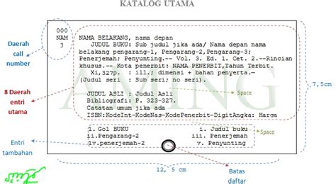 Ilmu Perpustakaan Iain Raden Fatah09 Gambar Kartu Katalog