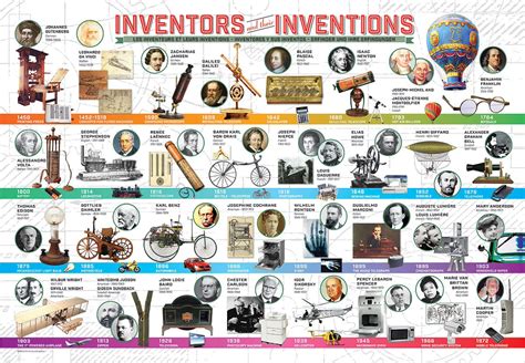 Inventors And Their Inventions 200 Pieces Eurographics Puzzle Warehouse
