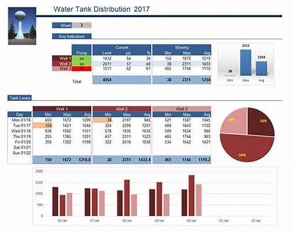 Report Rockwell Automation Distribution Water Reports Daily