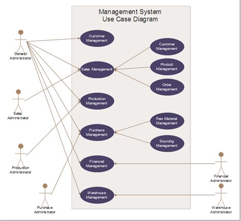 Diagram Activity Diagram For Hotel Management System Mydiagramonline