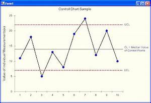 Pmp Preparation Tools Of Quality Control Control Charts