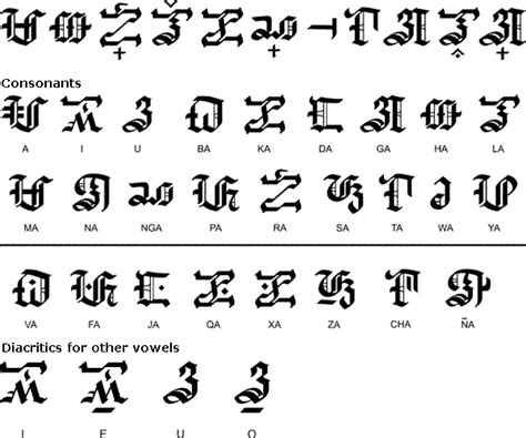 Alibata Isthe Ancient Filipino Alphabet Used By Our A