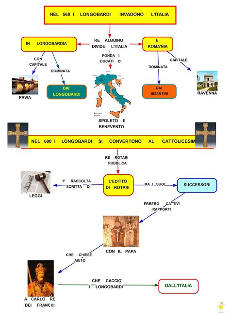 Le scuole dei monasteri erano aperte solo ai figli dei. MAPPER: LONGOBARDI