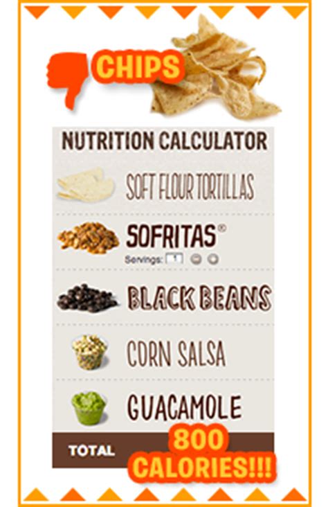 Chipotle Mexican Grill Survival Guide, Best and Worst Choices at