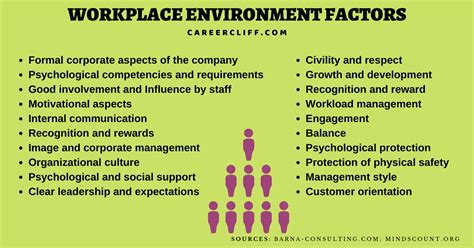 19 Traits And Factors Of Ideal Workplace Environment Careercliff