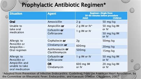 Whats The Best Antibiotic For Tooth Infection Check Spelling Or Type