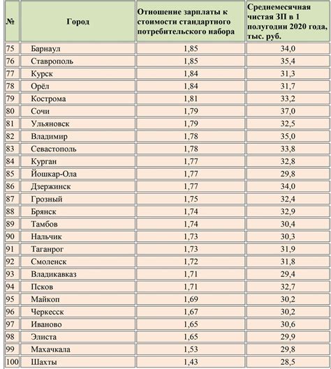 Мы первыми публикуем самые последние новости таганрога. Таганрог занял 91 позицию в рейтинге «100 российских ...