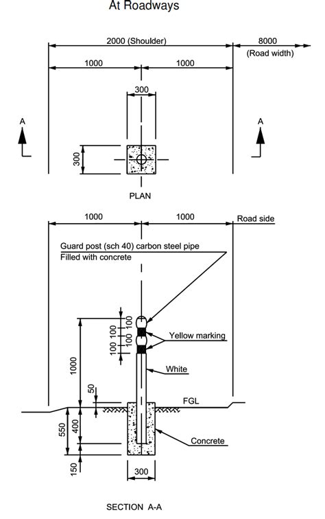 Civil Guard Post Typical Details Civil Standard Drawings Paktechpoint