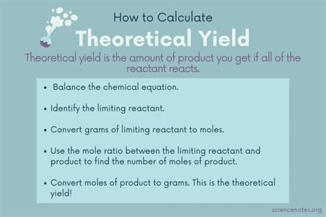 How To Calculate Theoretical Yield Definition And Example