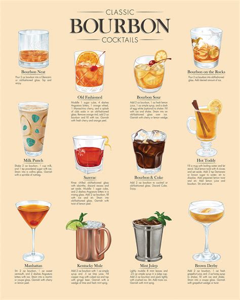 12 Classic Bourbon Cocktails For Bourbon Heritage Month Infographic