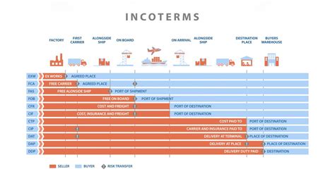 What Are The Icc Incoterms Rules Freightmango Blog