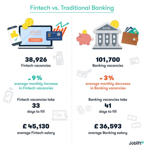 Infographic Uks Fintech And Traditional Banking Job Markets Fintech
