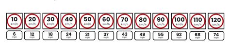 Which Countries use MPH or Km/h - Who uses MPH | Rhinocarhire.com