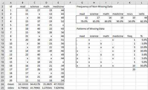 Frequency And Patterns Of Missing Data Real Statistics Using Excel