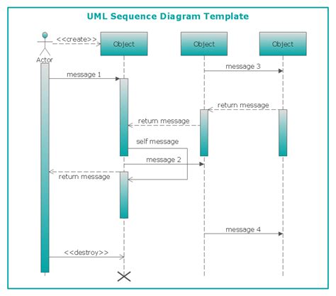 Uml Sequence Diagram Professional Uml Drawing