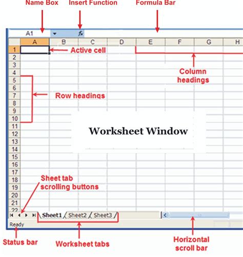 Introduction Of Common Terms In Microsoft Excel Spreadsheet Computer