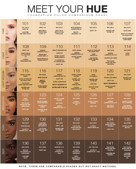 Skin Tone Mac Foundation Shades Chart