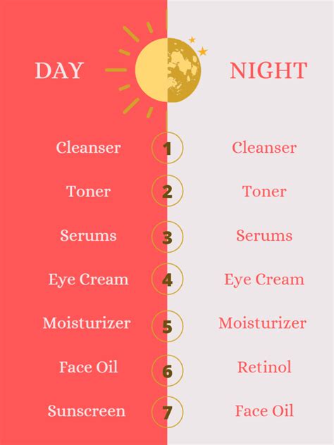 How To Build A Morning And Night Skincare Routine College Fashion