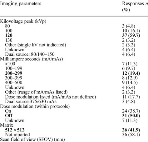 Paediatric Postmortem Ct Protocol Parameters Based On The 62 Separate