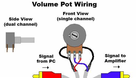 Volume pot issue