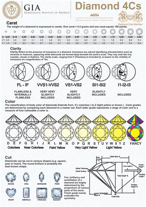 Brilliance Diamond Size Chart