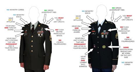 Enlisted Army Asu Setup Measurements Army Military